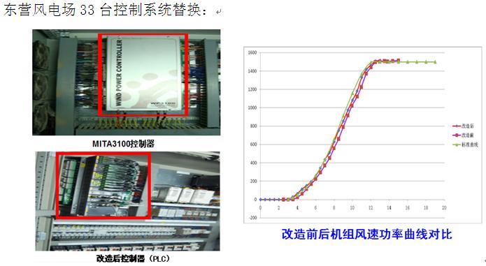 思能达wind2