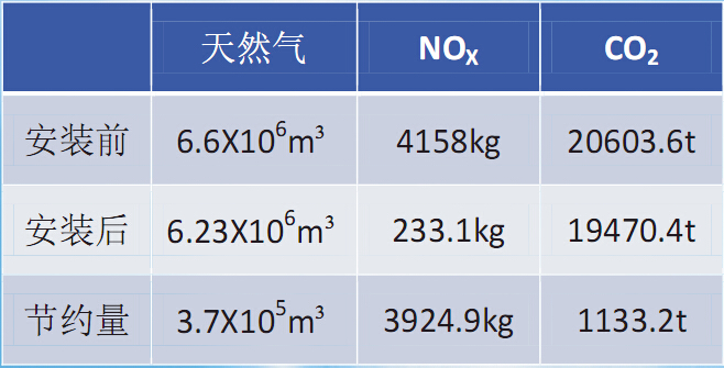 燃气2