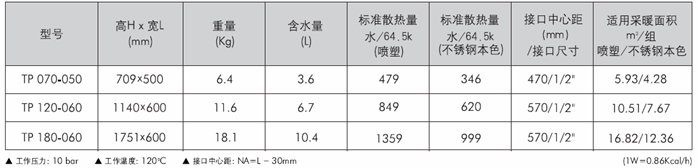 森德不锈钢表
