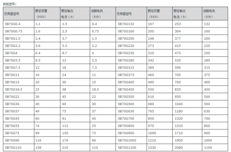 森兰sb70表