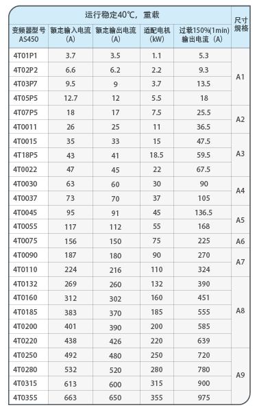新时达as450介绍1