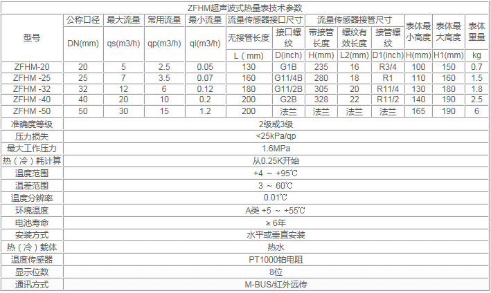 拼搏在线登录说明：