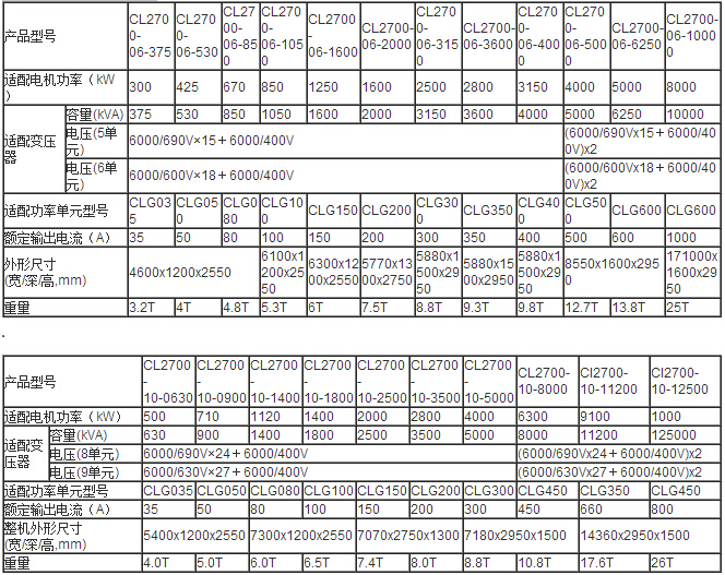 CL2700系列拼搏在线登录