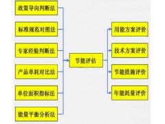 求购建筑节能评估