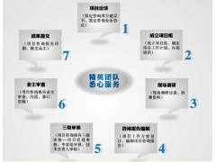 求购工程服务 业务流程优化