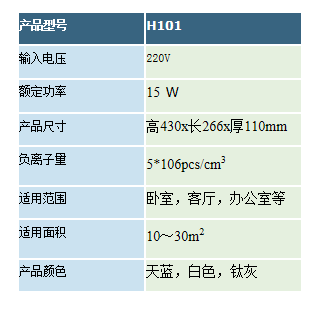 QQ图 0345