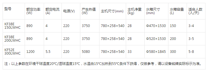 QQ截图20150729095830