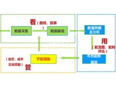 电能数据上传系统