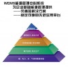 电力节能管理系统 能源管理系统 能效管理中心厂家