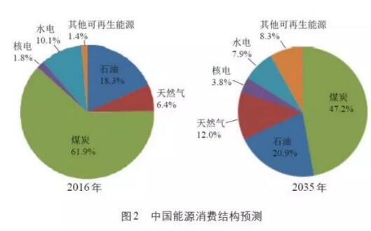 浅谈新能源发展的五个挑战与四个驱动