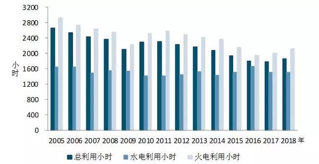 中电联：2018年1-6月份电力工业运行简况