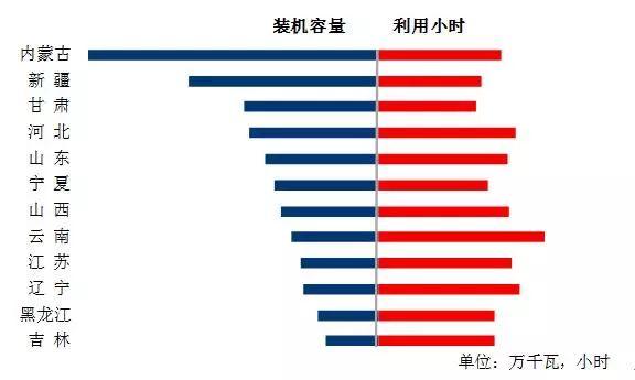 中电联：2018年1-6月份电力工业运行简况
