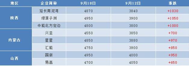 QQ截图20180920132450