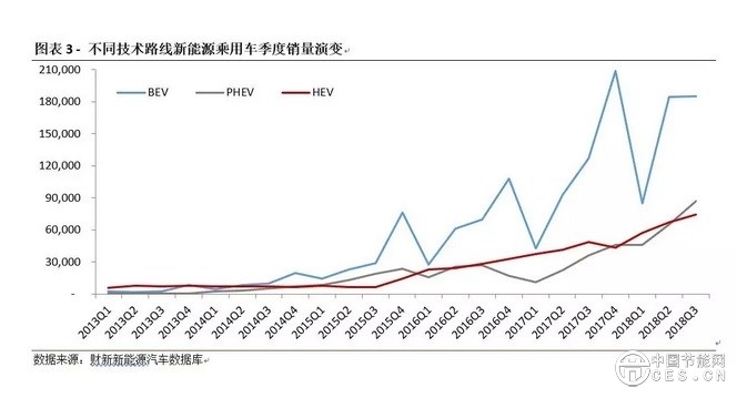 中国新能源汽车指数解读:反思新能源汽车财政补贴