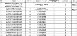 附表:江西省“十二五”以来光伏未建成项目信息表