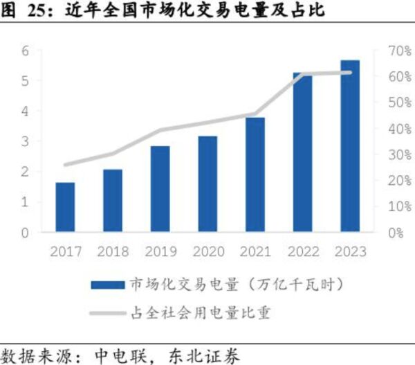 如何应对新能源波动性带来的电价波动风险管理问题？专家建议按照“谁受益、谁承担”的原则，完善现货市场中的系统成本疏导机制