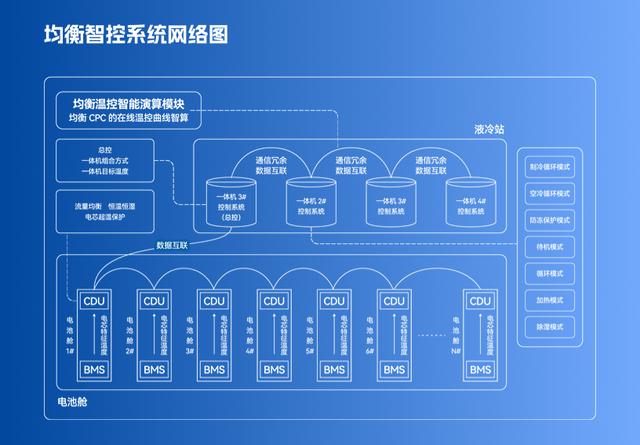 双良储能新突破集中式均衡智冷系统正式亮相
