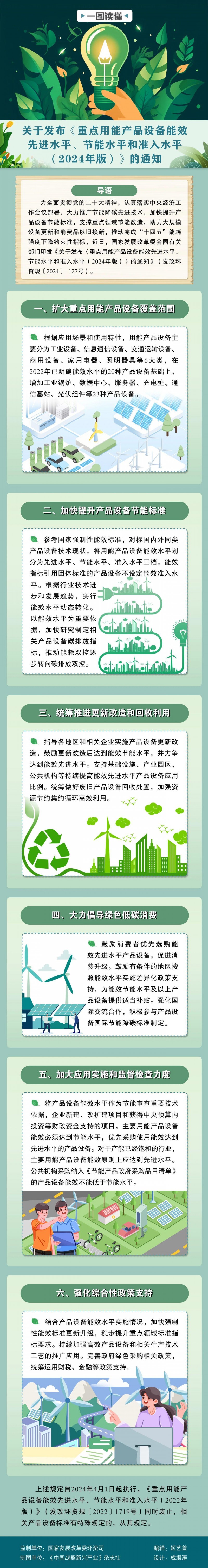 关于发布《重点用能拼搏在线登录设备能效先进水平、节能水平和准入水平（2024年版）》的通知