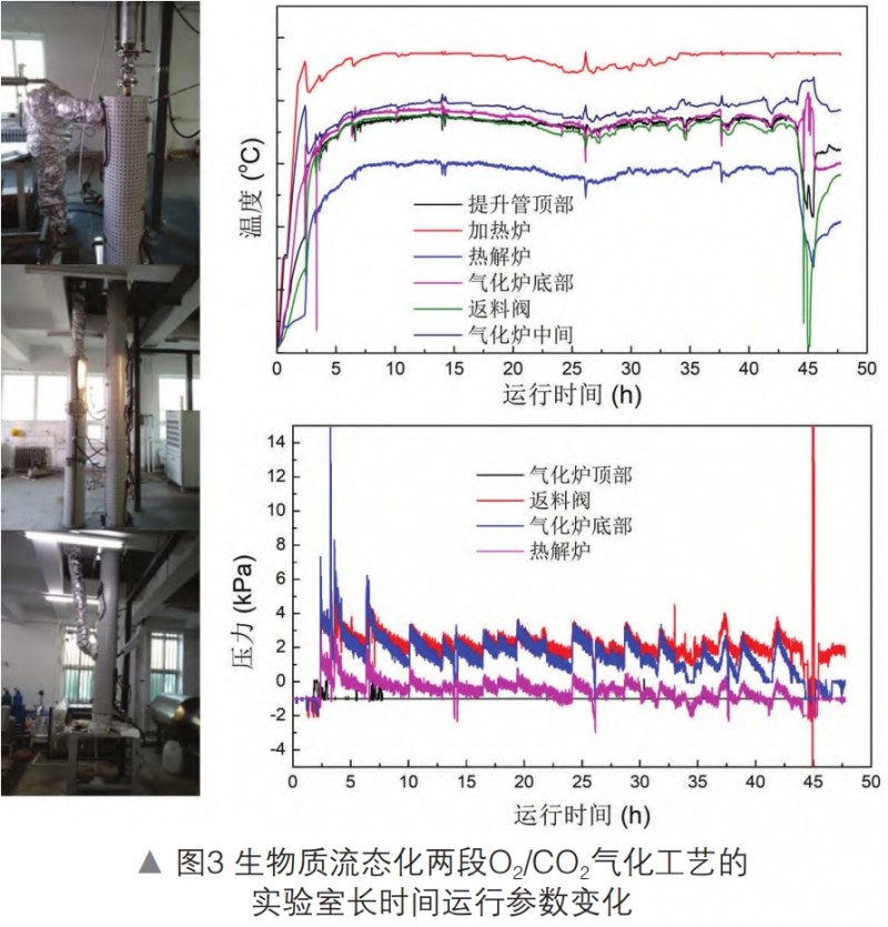 破解绿色甲醇航油合成技术链中生物质气化焦油难题