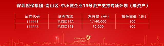 全国首单碳资产证券化拼搏在线登录在深交所挂牌