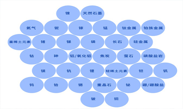 争夺关键矿产：能源转型视角下的资源安全与经济命脉