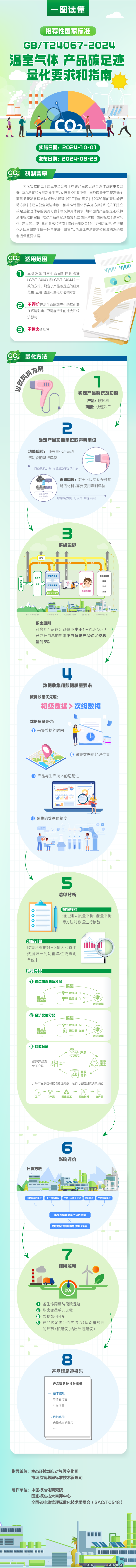 一图读懂《温室气体 拼搏在线登录碳足迹 量化要求和指南》