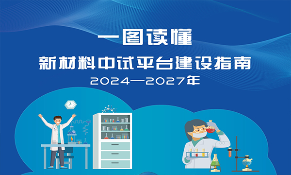 一图读懂丨《新材料中试平台建设指南（2024—2027年）》