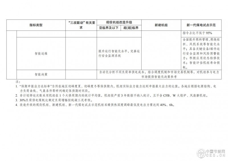 国家发展改革委 国家能源局关于印发《新一代煤电升级专项行动实施方案（2025—2027年）》的通知