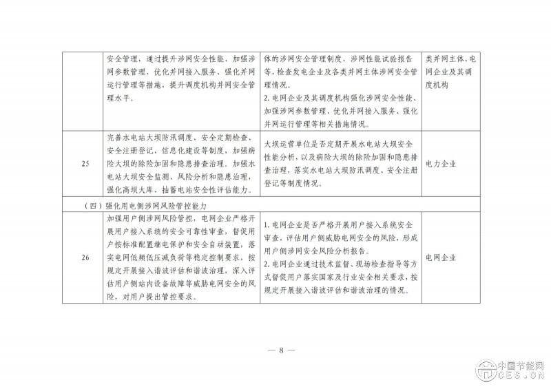 国家能源局综合司关于开展电力安全治理体系建设专项行动的通知