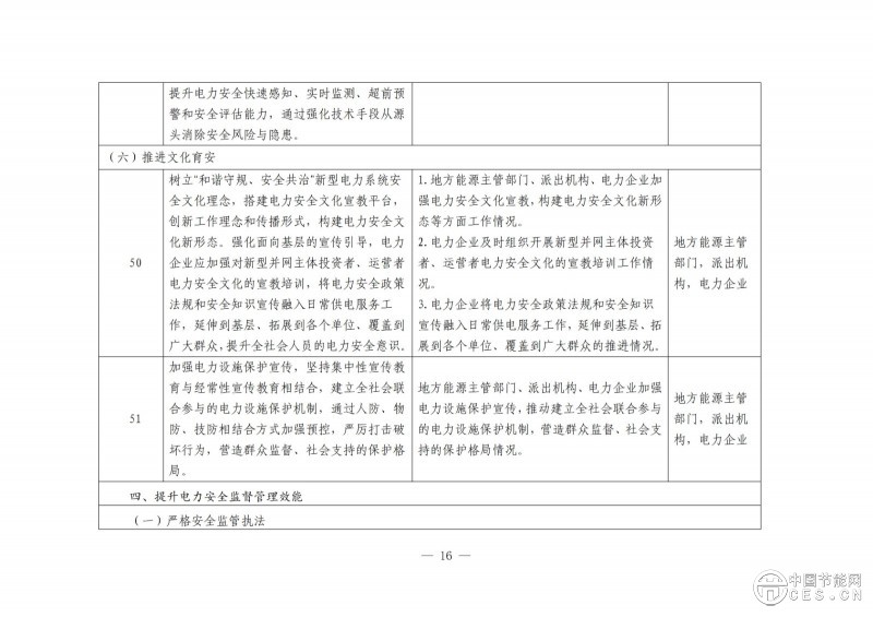 国家能源局综合司关于开展电力安全治理体系建设专项行动的通知