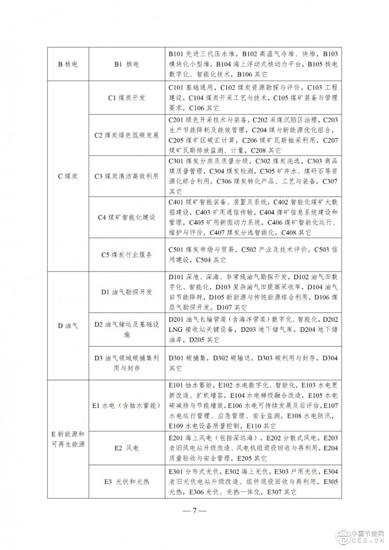 国家能源局综合司关于印发《2025年能源行业标准计划立项指南》的通知