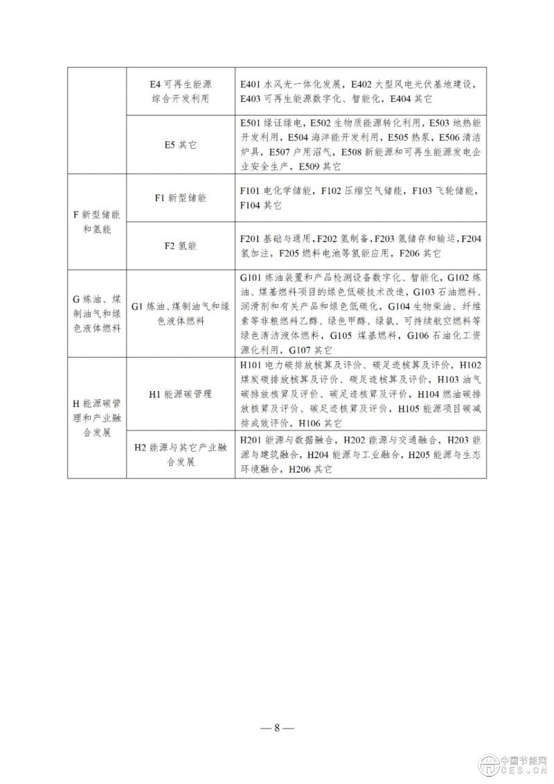 国家能源局综合司关于印发《2025年能源行业标准计划立项指南》的通知