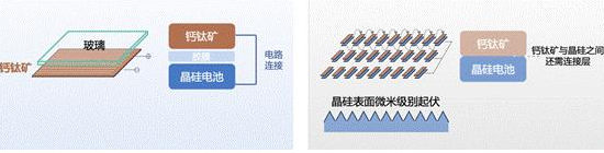光伏新变局：钙钛矿何时能取代晶硅