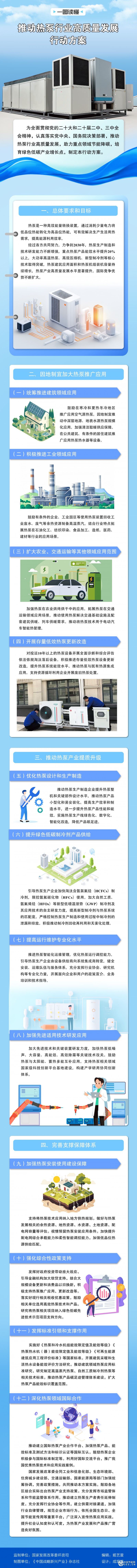 一图读懂 | 推动热泵行业高质量发展行动方案