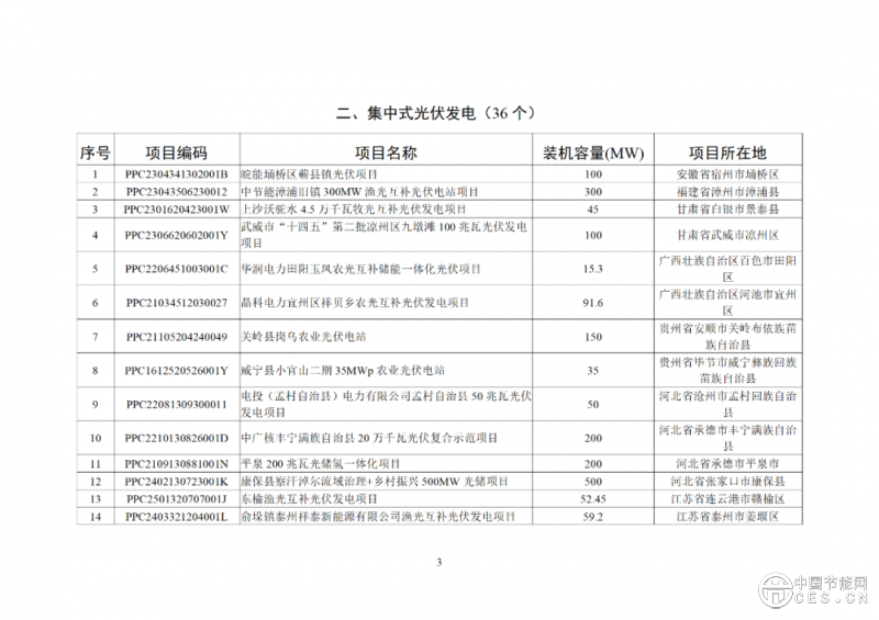 关于2025年4月全国新增建档立卡新能源发电（不含户用光伏）项目情况的公告