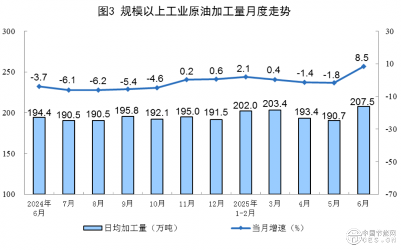 国家统计局发布2025年6月份能源生产情况