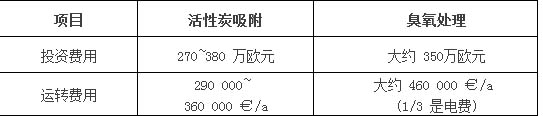 污水处理