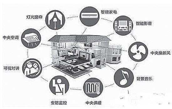 物联网时代的家居生活 蕴藏着哪些商机？