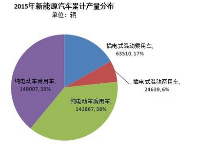 第一电动网拼搏（中国）图片