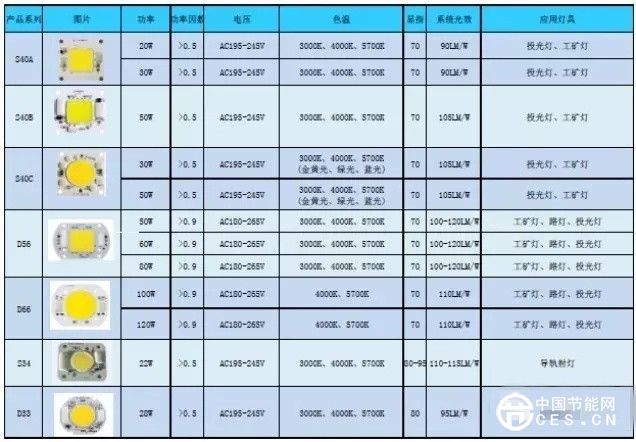 探究“无电源的交流LED光引擎”背后的玄机