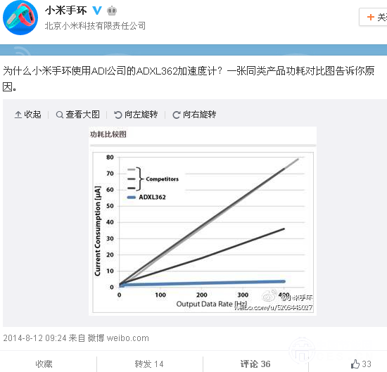 MEMS拼搏在线登录与技术如何拓展智能穿戴产业