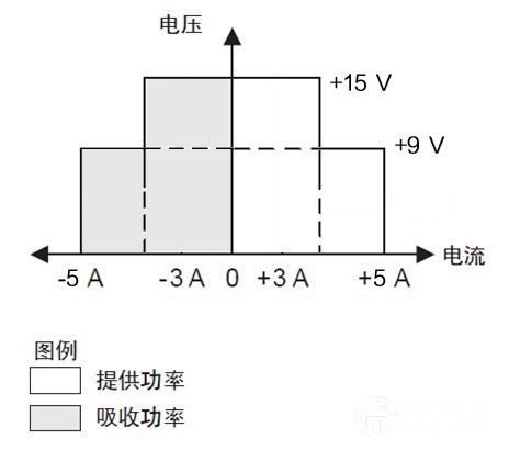 艾德克斯便携式锂电池安全测试方案