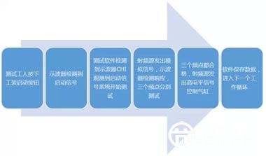 遥控模块