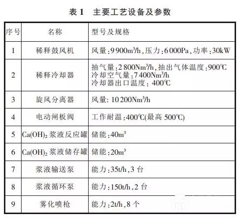 新型干法水泥窑SO2减排技术的研究及应用分析