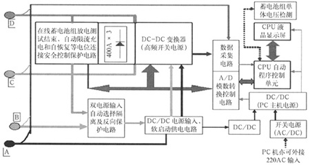 蓄电池全在线放电设备工作原理图