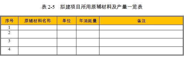 精密机械仪器设备项目原辅材料