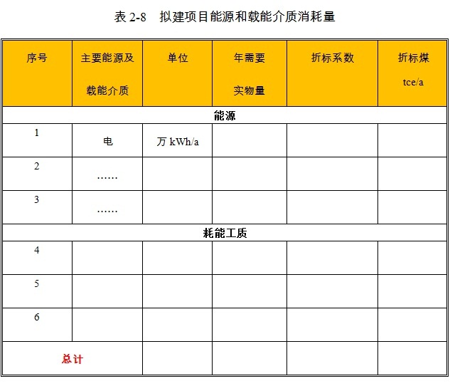 精密机械仪器设备项目能耗情况