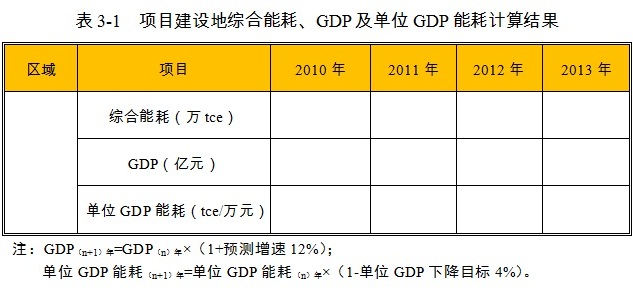 精密机械仪器设备项目能源消费
