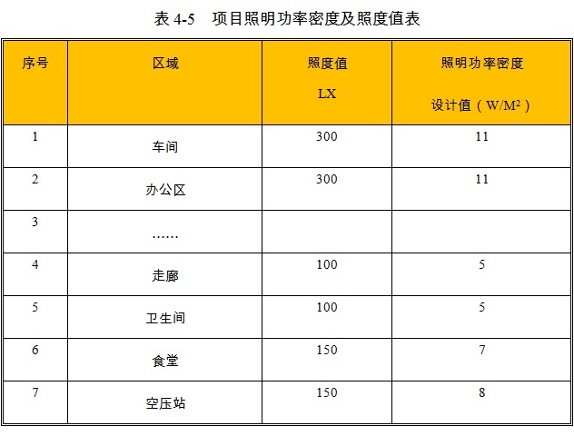 精密机械仪器设备项目照明设计参数