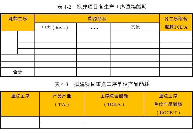 精密机械仪器设备项目各生产工序能耗数值